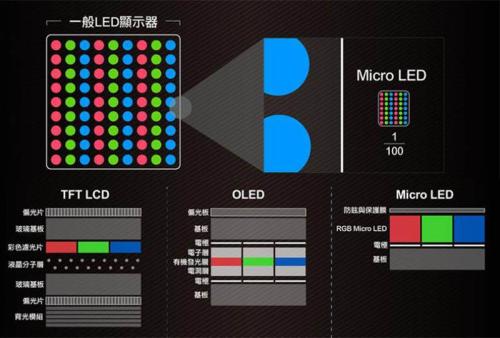 日本显示器开发模块化Micro LED显示器