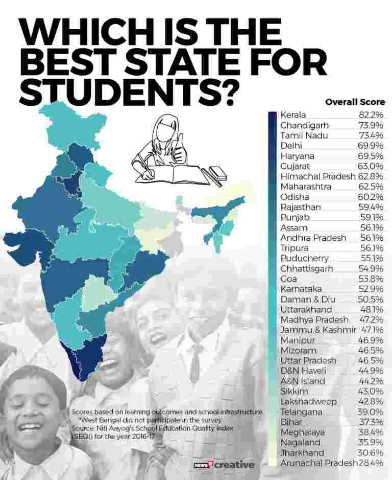 国民教育日：哪个是学生的最佳状态？
