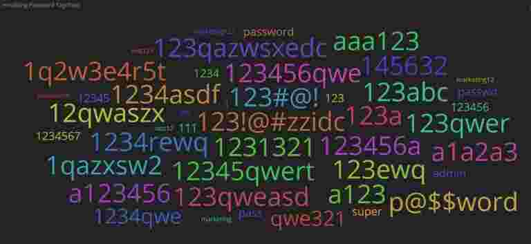 世界密码日：以下是如何创建强大和唯一密码的方式